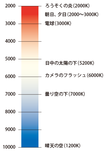 アクセシビリティを考える 色と光について ブログ 名古屋のweb制作 デザイン制作 株式会社アイデアソース