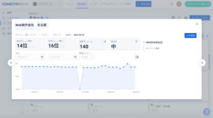 GMO順位チェッカーのチャート画面