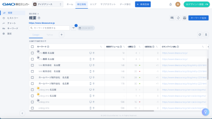 GMO順位チェッカーのキーワード一覧画面